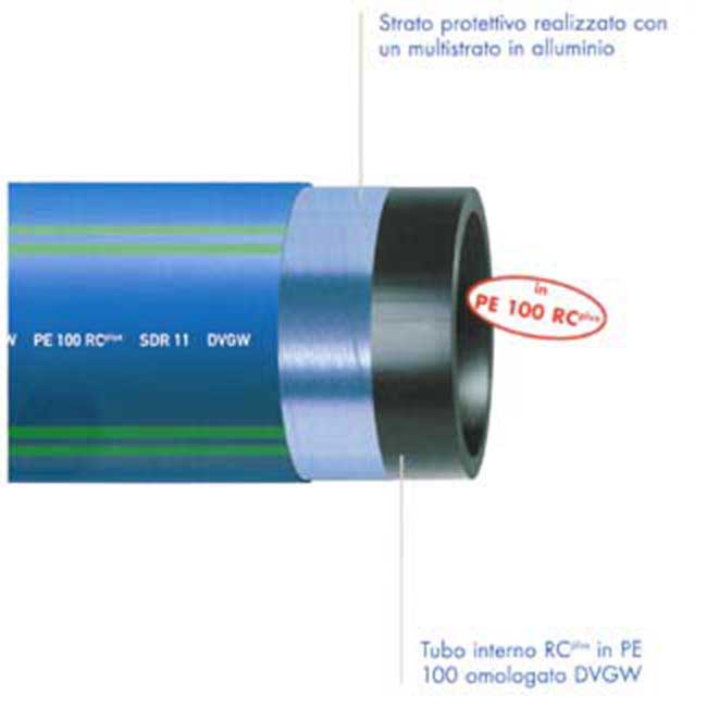 Egeplast SLA® 3.0: tubo in PE100 RCplus CORAZZATO con barriera in alluminio anti-contaminazione