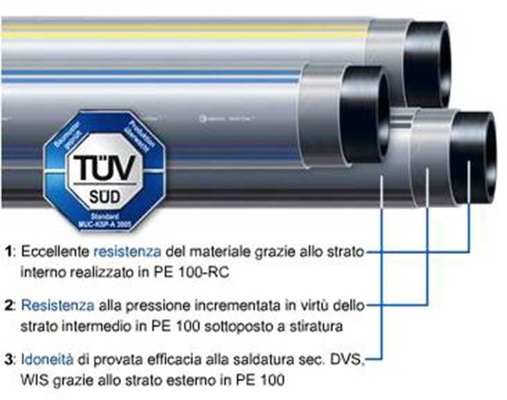 Egeplast HexelOne Tubo in polietilene PE100 RC laminato Multistrato per alte pressioni