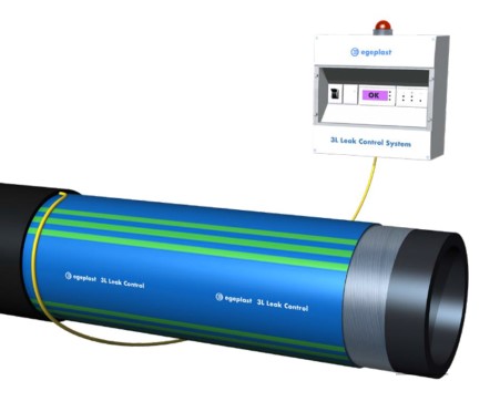 Egeplast 3L Leak Control®: tubo in PE100 RC corazzato con monitoraggio e localizzazione perdite.